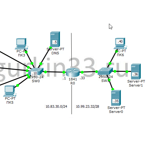 Рисунок 5.4 Включение сервиса DNS