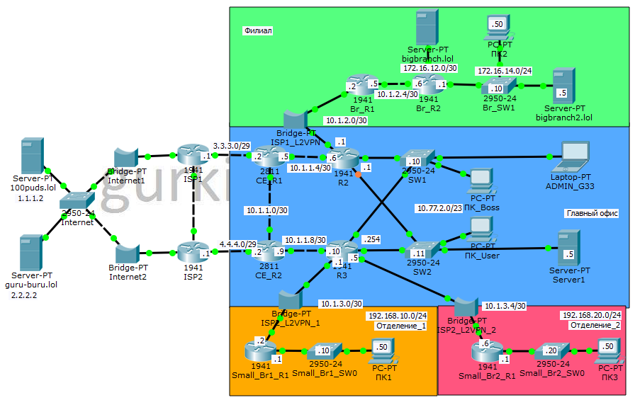 Рисунок 8.3 Схема сети из практической работы
