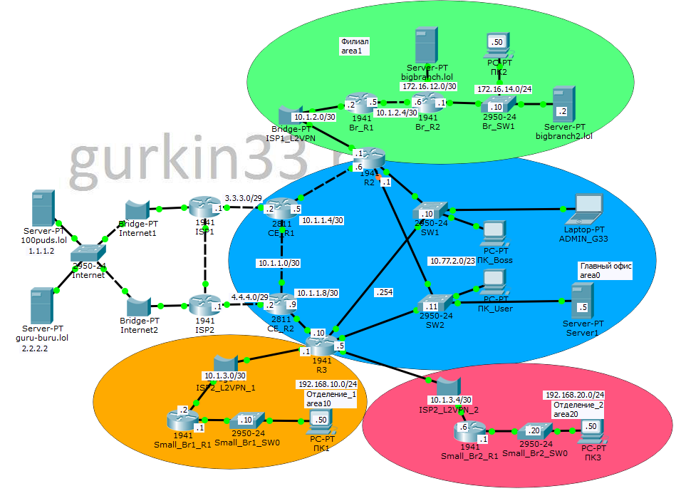 Рисунок 9.4 Схема сети из практической работы