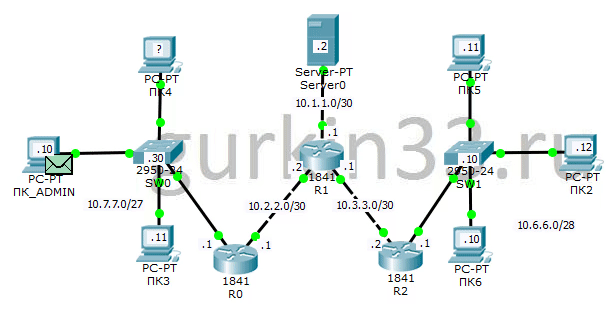 Рисунок 2.3 Движение пакета от ПК_ADMIN до Server0