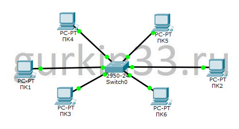 Схема сети для практической работы