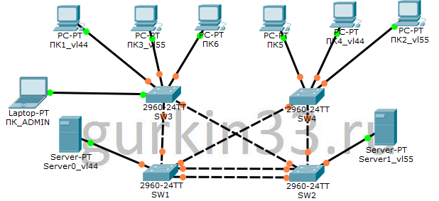 Схема сети для лабораторной работы