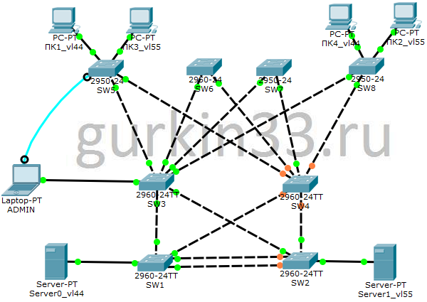 Схема сети для практической работы